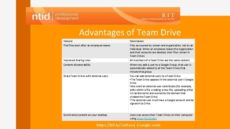 Advantages of Team Drive Feature Description Find files even after an employee leaves Files