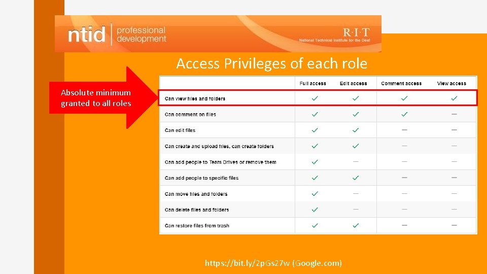 Access Privileges of each role Absolute minimum granted to all roles https: //bit. ly/2