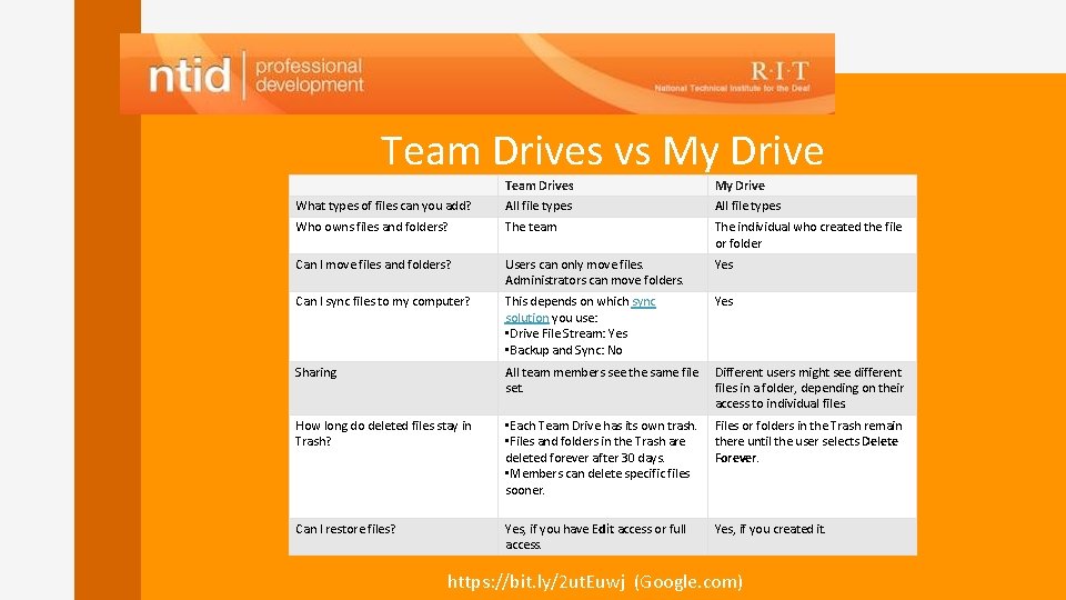 Team Drives vs My Drive Team Drives My Drive What types of files can