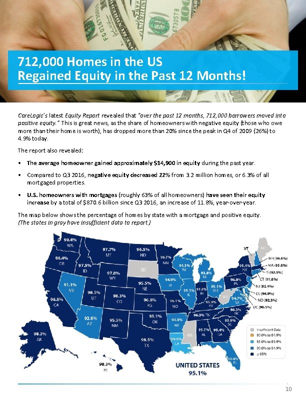 712, 000 Homes in the US Regained Equity in the Past 12 Months! Core.