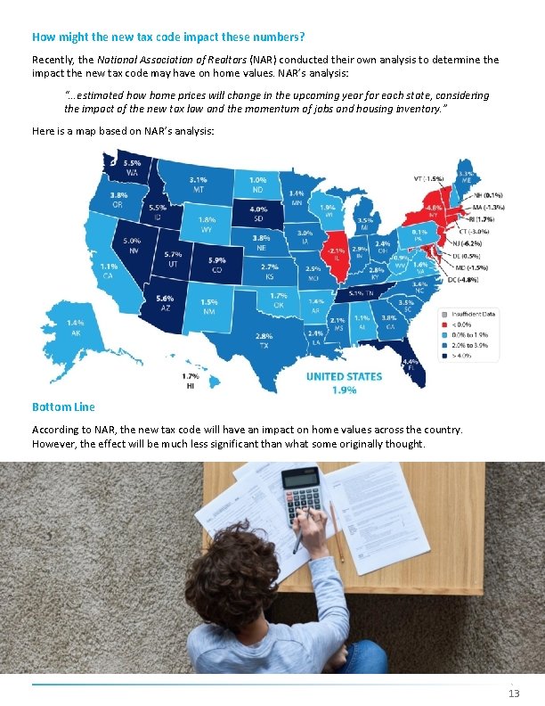 How might the new tax code impact these numbers? Recently, the National Association of