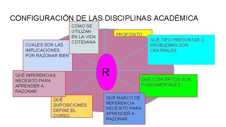 CONFIGURACIÓN DE LAS DISCIPLINAS ACADÉMICA CUALES SON LAS IMPLICACIONES POR RAZONAR BIEN CÓMO SE