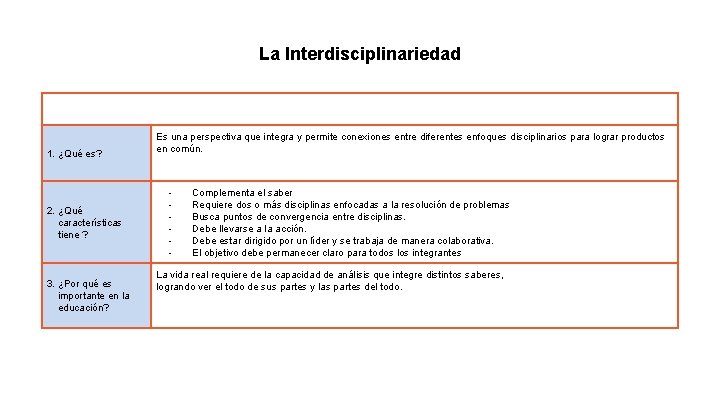 La Interdisciplinariedad 1. ¿Qué es? 2. ¿Qué características tiene ? 3. ¿Por qué es