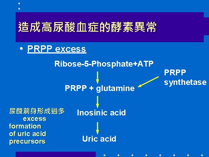 造成高尿酸血症的酵素異常 • PRPP excess Ribose-5 -Phosphate+ATP PRPP + glutamine 尿酸前身形成過多 　　excess formation of uric