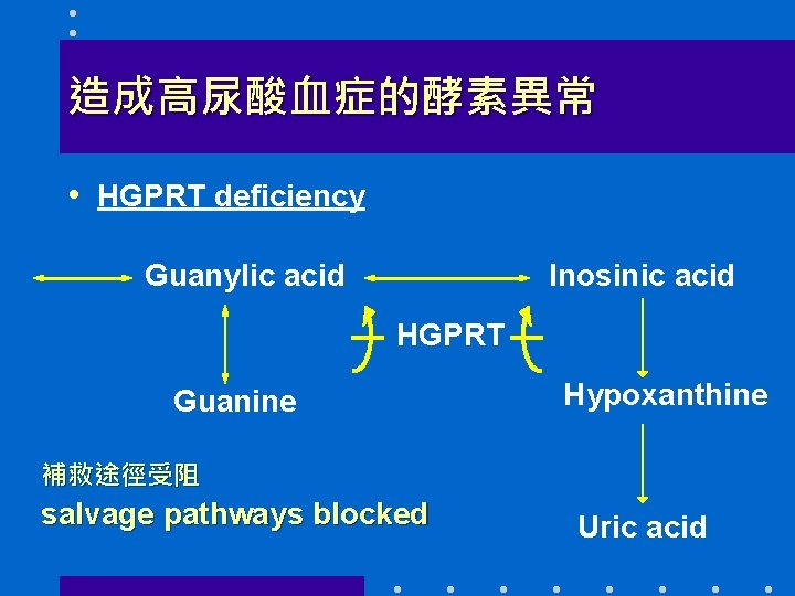 造成高尿酸血症的酵素異常 • HGPRT deficiency Guanylic acid Inosinic acid HGPRT Guanine Hypoxanthine 補救途徑受阻 salvage pathways