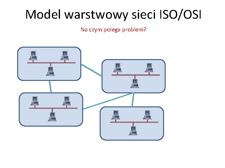 Model warstwowy sieci ISO/OSI Na czym polega problem? 