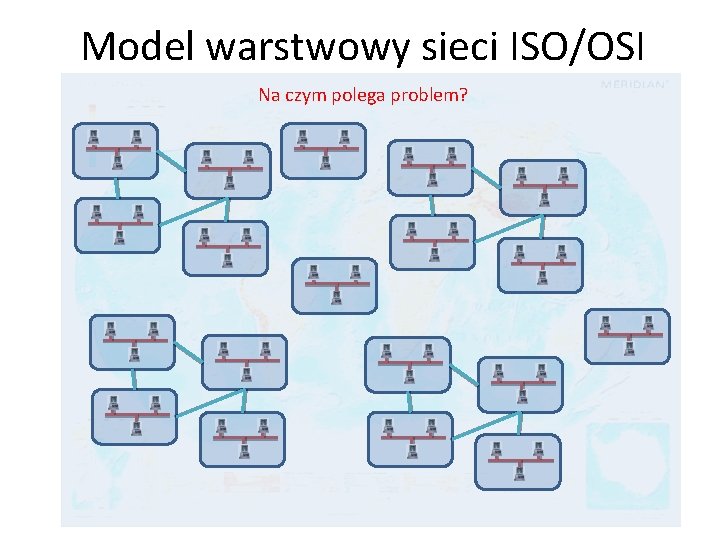 Model warstwowy sieci ISO/OSI Na czym polega problem? 