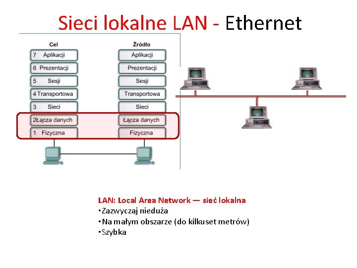Sieci lokalne LAN - Ethernet LAN: Local Area Network — sieć lokalna • Zazwyczaj