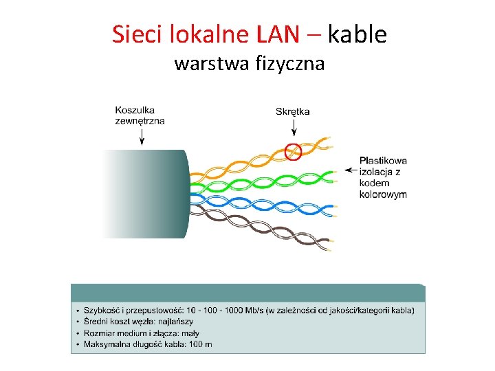 Sieci lokalne LAN – kable warstwa fizyczna 