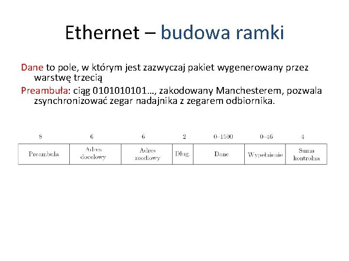 Ethernet – budowa ramki Dane to pole, w którym jest zazwyczaj pakiet wygenerowany przez