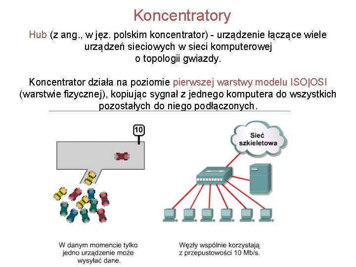 Koncentratory Hub (z ang. , w jęz. polskim koncentrator) - urządzenie łączące wiele urządzeń