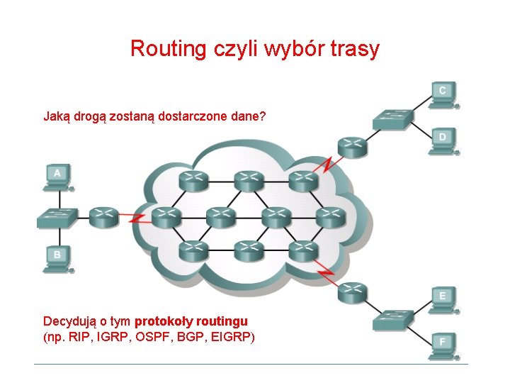 Routing czyli wybór trasy Jaką drogą zostaną dostarczone dane? Decydują o tym protokoły routingu