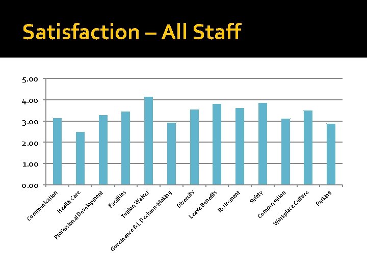 Go an ce ve rn & fe ss Pr o g ki n Pa