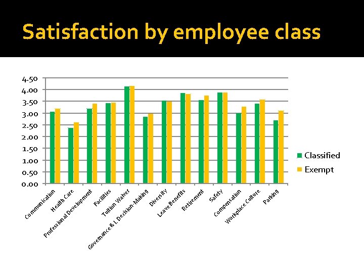 Go an ce ve rn & fe ss Pr o Di r g ak