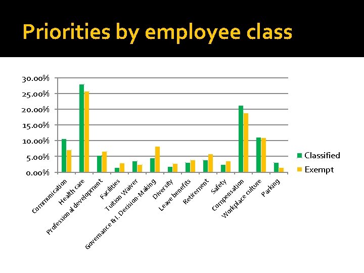 Pr un ica of es He tion sio a na l d lth c