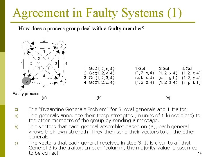 Agreement in Faulty Systems (1) How does a process group deal with a faulty