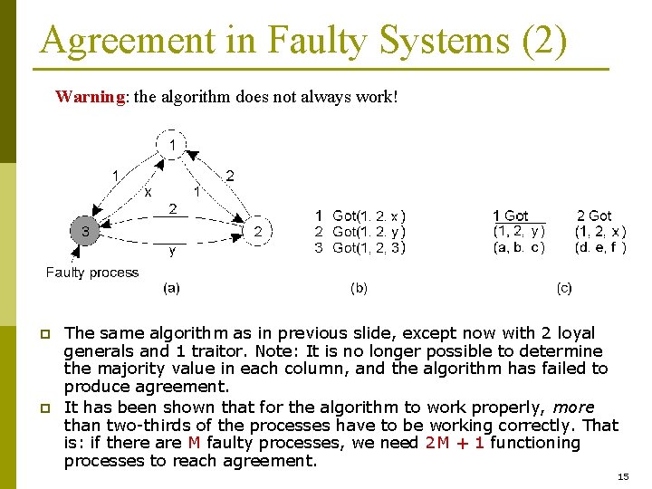 Agreement in Faulty Systems (2) Warning: the algorithm does not always work! p p