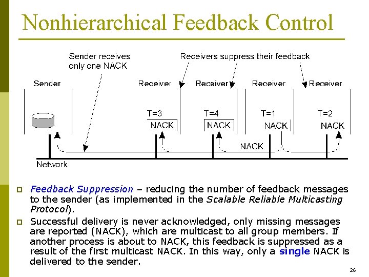 Nonhierarchical Feedback Control p p Feedback Suppression – reducing the number of feedback messages