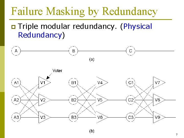 Failure Masking by Redundancy p Triple modular redundancy. (Physical Redundancy) 7 