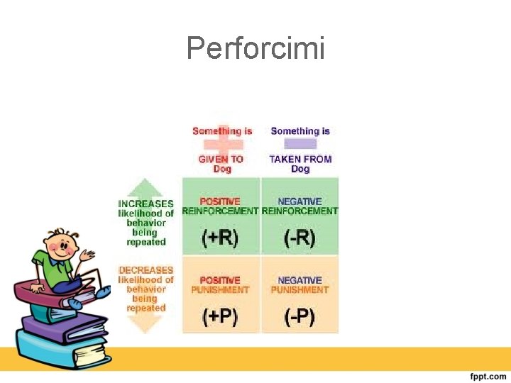 Perforcimi 