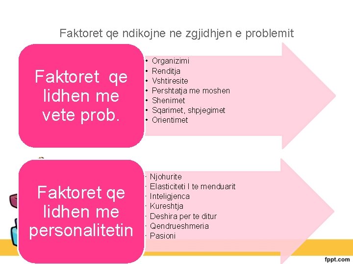 Faktoret qe ndikojne ne zgjidhjen e problemit Faktoret qe lidhen me vete prob. •