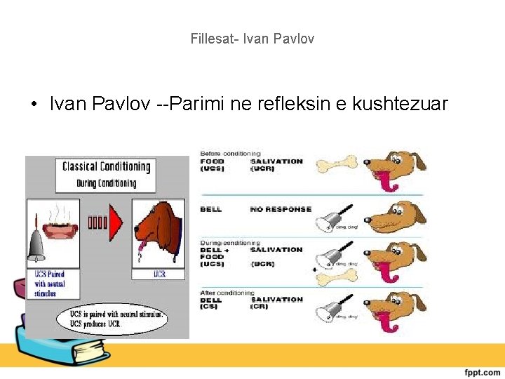 Fillesat- Ivan Pavlov • Ivan Pavlov --Parimi ne refleksin e kushtezuar 