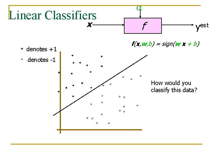 Linear Classifiers x denotes +1 a f yest f(x, w, b) = sign(w x Linear Classifiers x denotes +1 a f yest f(x, w, b) = sign(w x