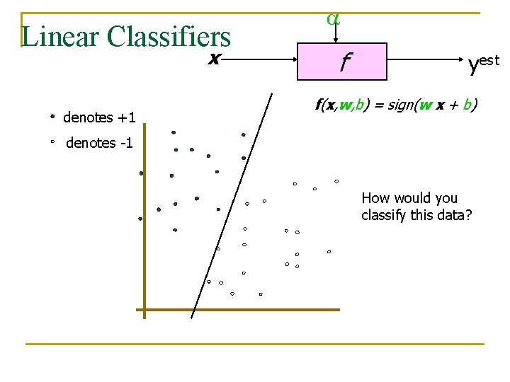 Linear Classifiers x denotes +1 a f yest f(x, w, b) = sign(w x Linear Classifiers x denotes +1 a f yest f(x, w, b) = sign(w x