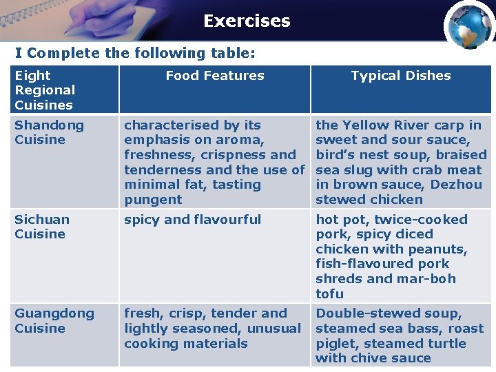 Exercises I Complete the following table: Eight Regional Cuisines Food Features Typical Dishes Shandong