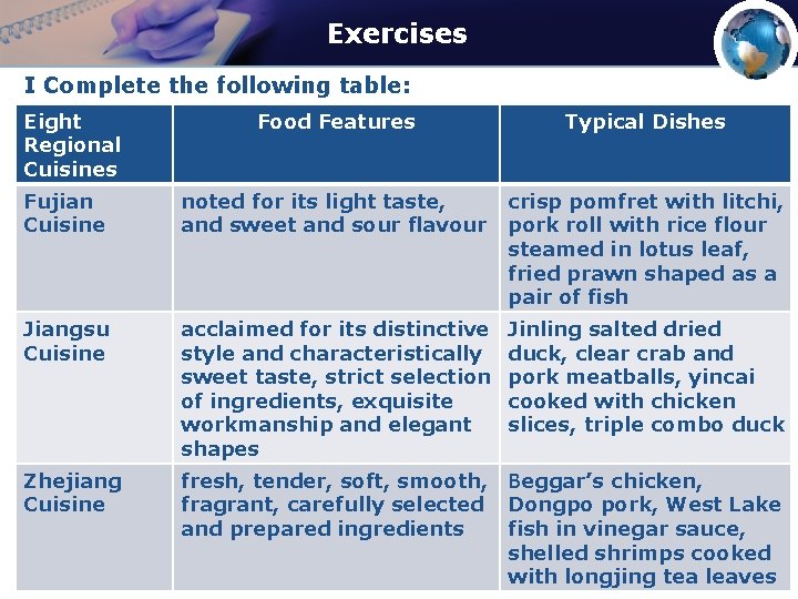 Exercises I Complete the following table: Eight Regional Cuisines Food Features Typical Dishes Fujian