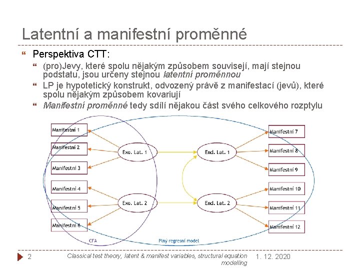 Latentní a manifestní proměnné Perspektiva CTT: 2 (pro)Jevy, které spolu nějakým způsobem souvisejí, mají