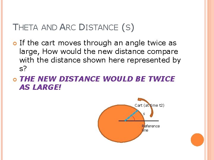 THETA AND ARC DISTANCE (S) If the cart moves through an angle twice as