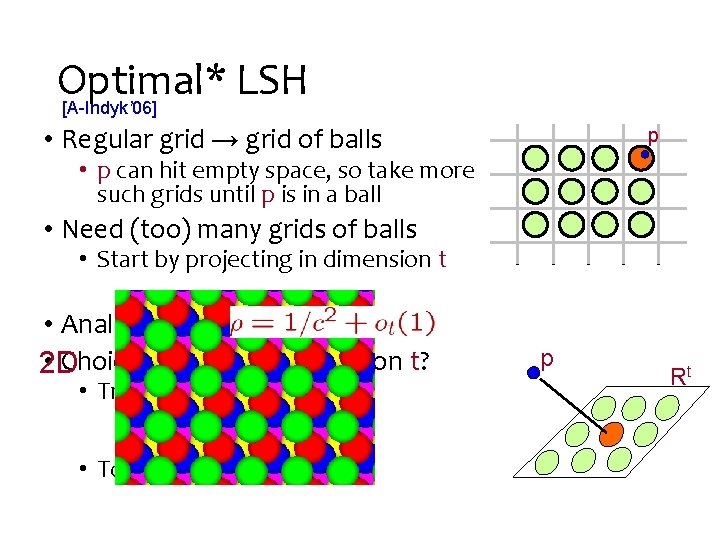 Optimal* LSH [A-Indyk’ 06] • Regular grid → grid of balls p • p