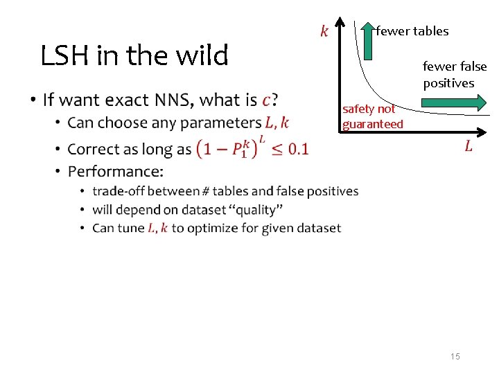  LSH in the wild • fewer tables fewer false positives safety not guaranteed