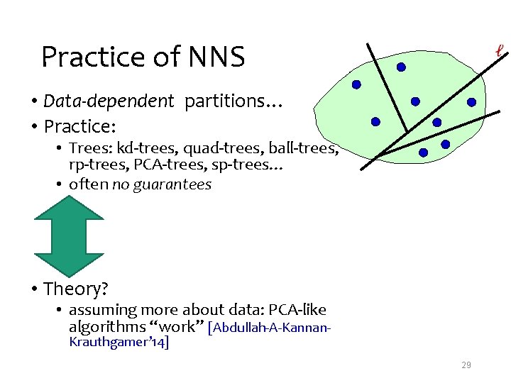 Practice of NNS • Data-dependent partitions… • Practice: • Trees: kd-trees, quad-trees, ball-trees, rp-trees,