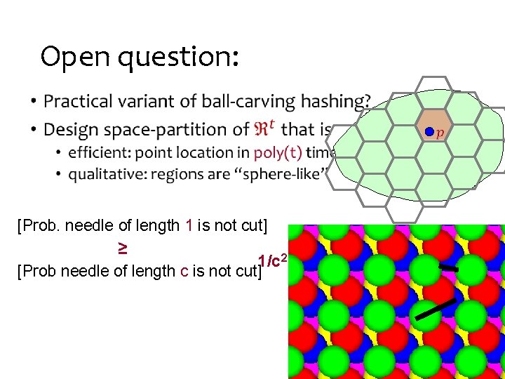 Open question: • [Prob. needle of length 1 is not cut] ≥ 1/c 2