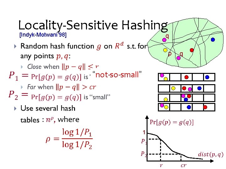 Locality-Sensitive Hashing [Indyk-Motwani’ 98] q • p q “not-so-small” 1 