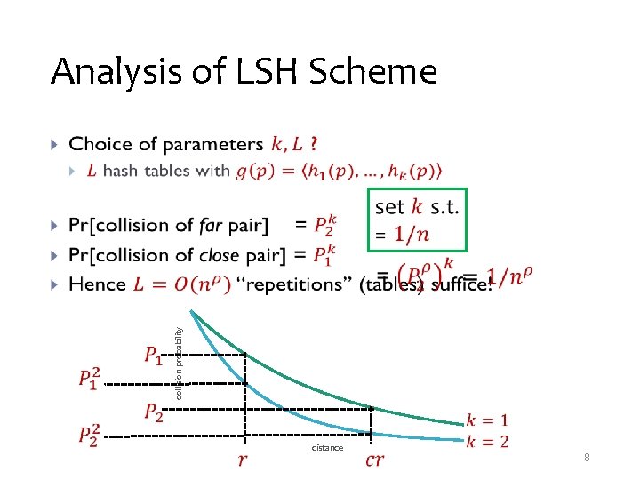 Analysis of LSH Scheme • collision probability distance 8 