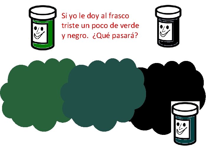 Si yo le doy al frasco triste un poco de verde y negro. ¿Qué