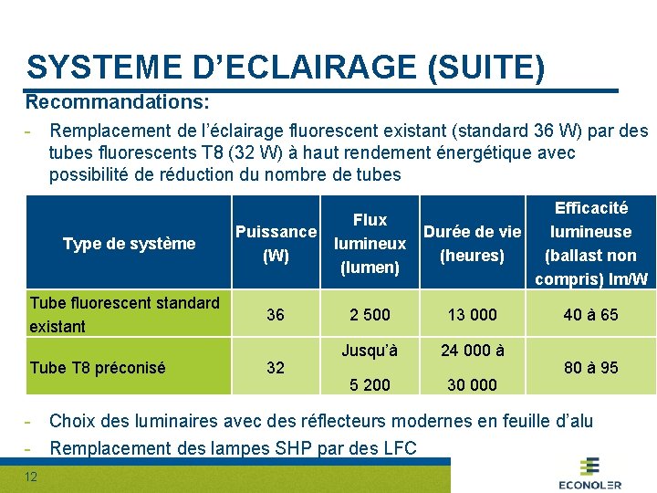 SYSTEME D’ECLAIRAGE (SUITE) Recommandations: - Remplacement de l’éclairage fluorescent existant (standard 36 W) par