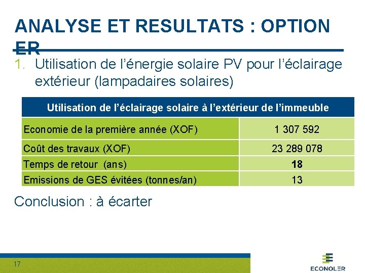 ANALYSE ET RESULTATS : OPTION ER 1. Utilisation de l’énergie solaire PV pour l’éclairage