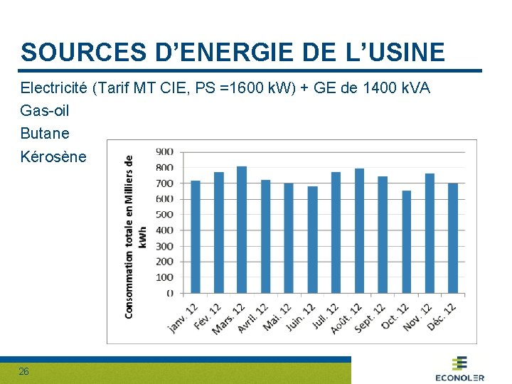 SOURCES D’ENERGIE DE L’USINE Electricité (Tarif MT CIE, PS =1600 k. W) + GE