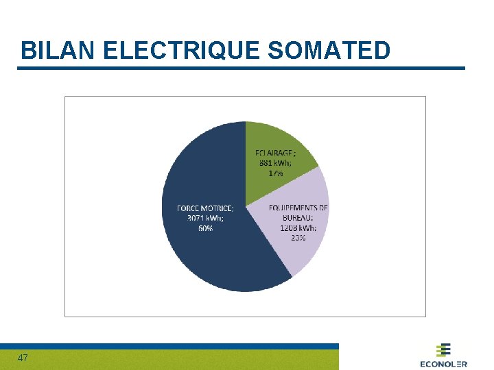 BILAN ELECTRIQUE SOMATED 47 