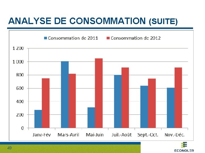 ANALYSE DE CONSOMMATION (SUITE) 49 