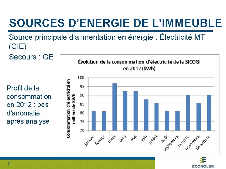 SOURCES D’ENERGIE DE L’IMMEUBLE Source principale d’alimentation en énergie : Électricité MT (CIE) Secours