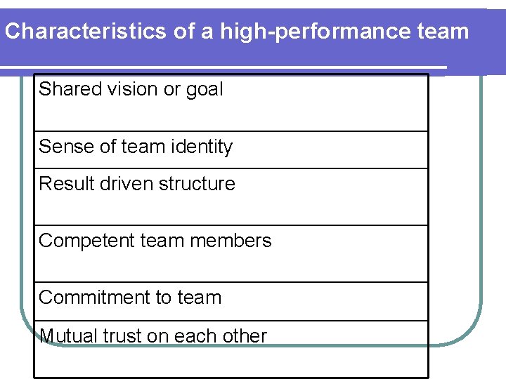 Characteristics of a high-performance team Shared vision or goal Sense of team identity Result