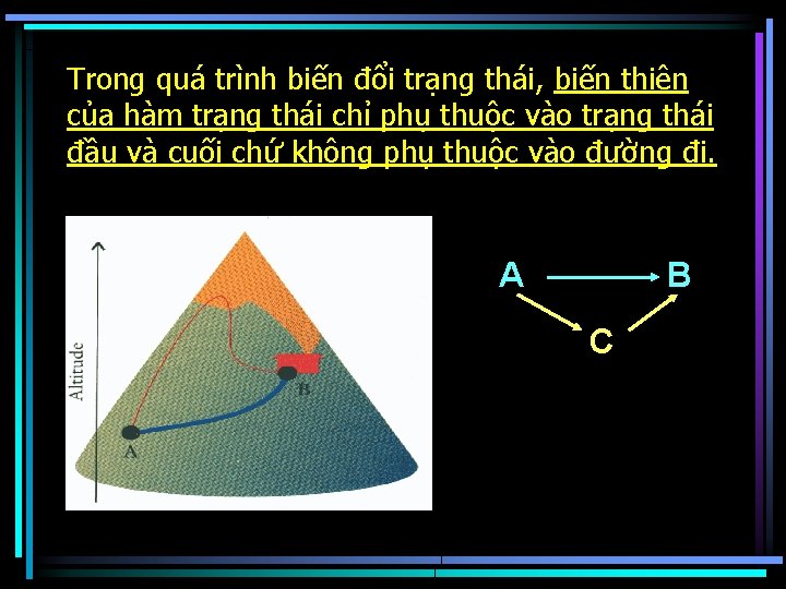 Trong quá trình biến đổi trạng thái, biến thiên của hàm trạng thái chỉ