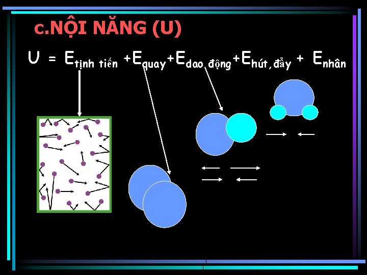 c. NỘI NĂNG (U) U = Etịnh tiến +Equay+Edao động+Ehút, đẩy + Enhân 