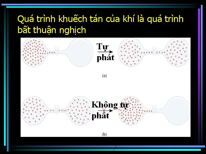 Quá trình khuếch tán của khí là quá trình bất thuận nghịch Tự phát