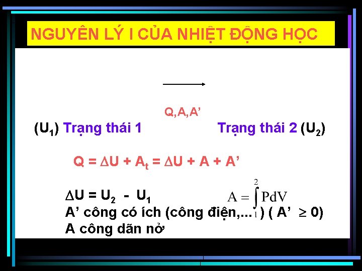 NGUYÊN LÝ I CỦA NHIỆT ĐỘNG HỌC Q, A, A’ (U 1) Trạng thái